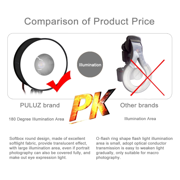 PULUZ PU5145 45cm Round Style Macro and Portrait Softbox SpeedLite Flash Light Foldable Diffuser