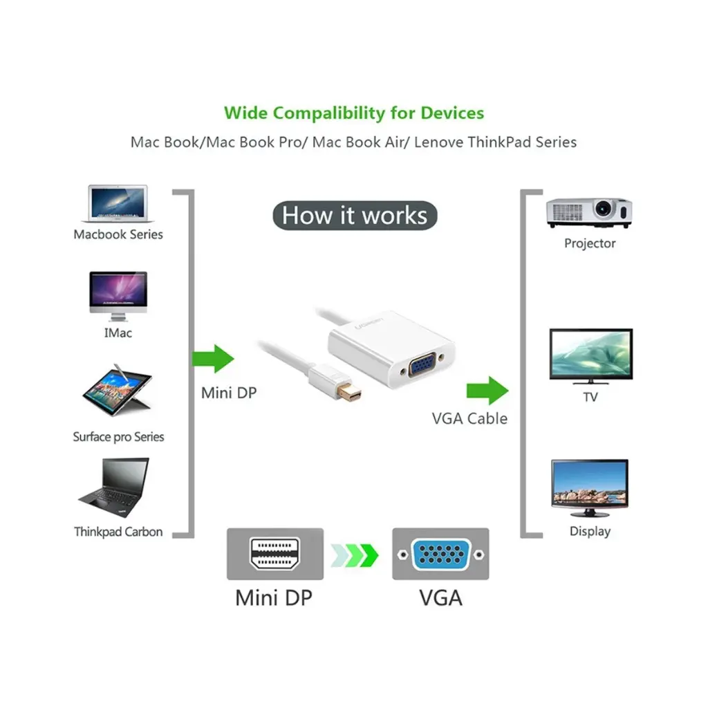 ugreen-mini-display-port-to-vga-white-converter-21571291705.webp