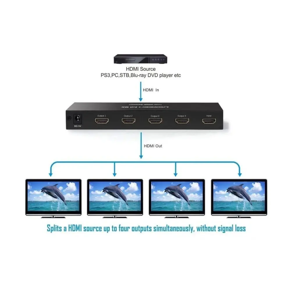 ugreen-hdmi-splitter-1in4-price-in-pakistan-junaidtech-4-19643-2350214-090425080151986.webp