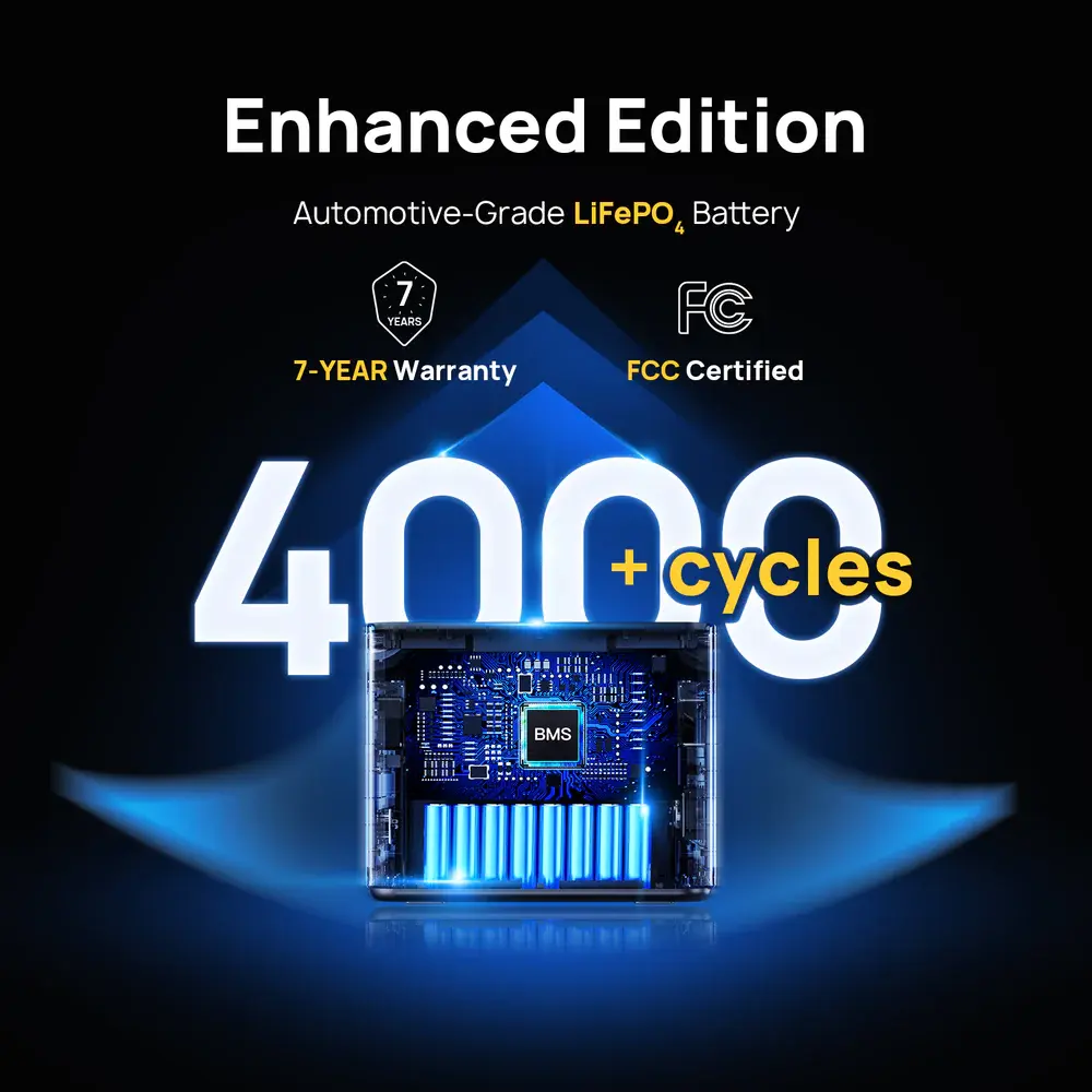 AFERIY_P210_Portable_Power_Station_upgraded_with_automotive-grade_LiFePO4_battery__providing_over_4000_charge_cycles_1000x.webp