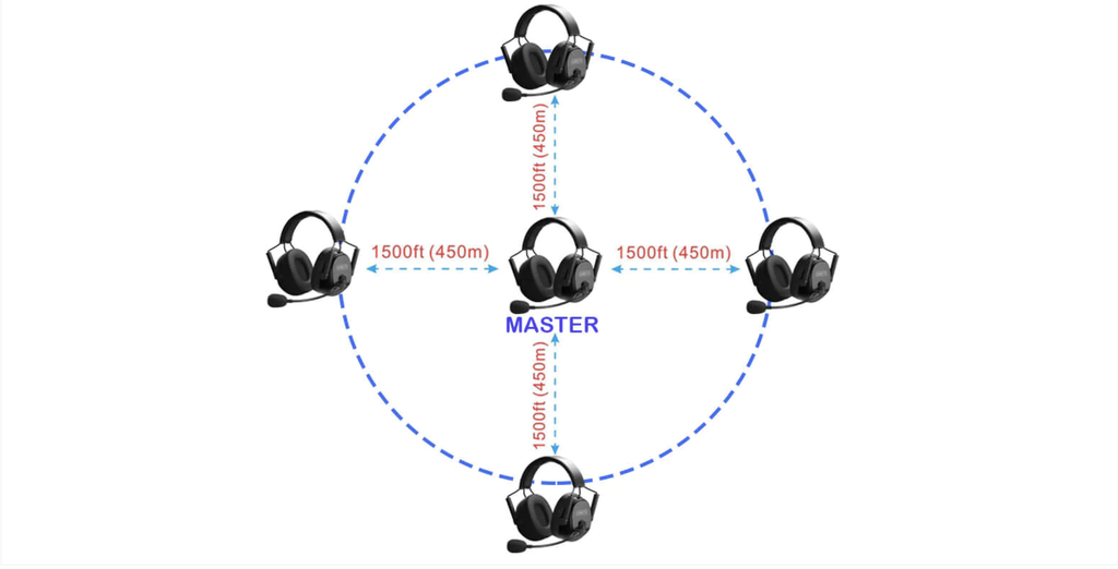 CAME-TV KUMINIK8 Duplex Digital Wireless Headset Distance up to 1500ft (450 Meters) with Hardcase - Dual Ear