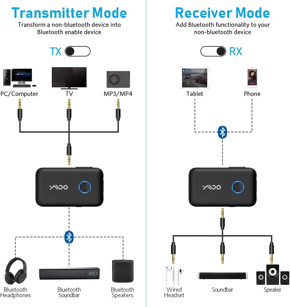 YMOO Bluetooth 5.3 Audio Adapter [Bluetooth Transmitter & Receiver]