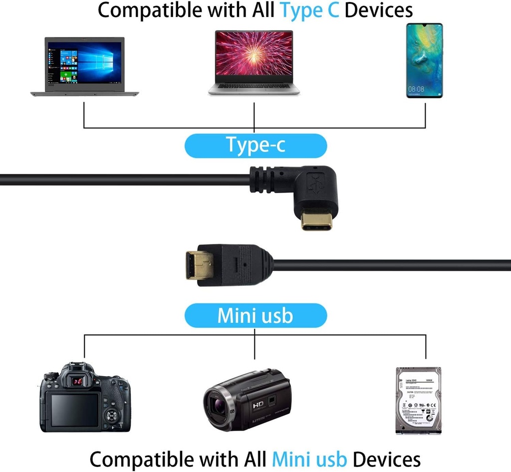 Mini USB to USB C Cable, USB C to Mini USB Cable, Right Angled USB 3.1 Type C Male to Mini USB Male Converter Cable Cord for Digital Camera and More Mini USB Devices 10inch/26cm