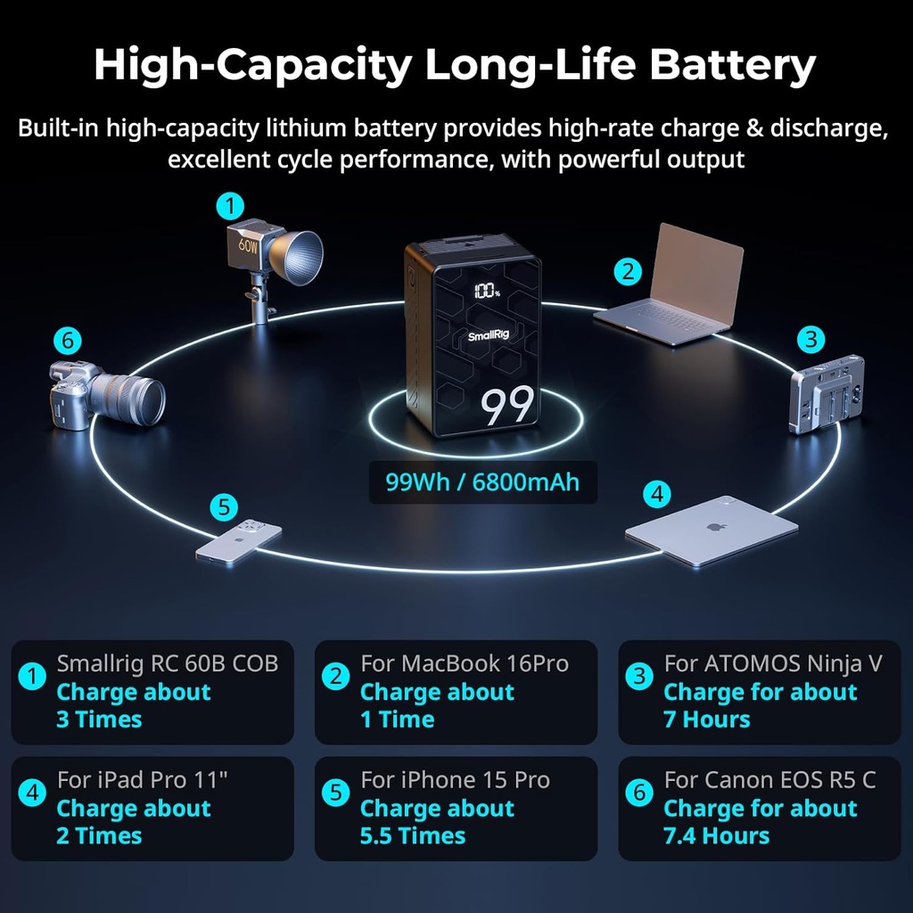 SmallRig V Mount Battery VB99 SE, 99Wh / 6800mAh