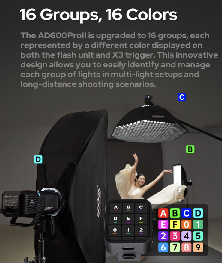 AD600ProII All-in-One Outdoor Flash