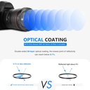NEEWER 58mm MRC UV Protection Filter 30 Layers Nano Multi-Resistant 10100214