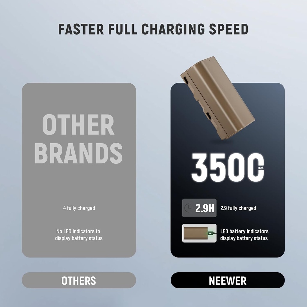 NEEWER NP-F550 3500mAh Replacement Battery 10103266