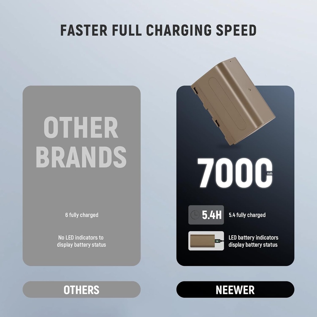 NEEWER NP-F750 7000mAh Replacement Battery 10103267