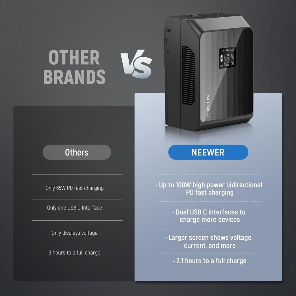 NEEWER Mini V Mount Battery PS099EP, 6800mAh 99Wh 14.5V V Lock Battery 10103493