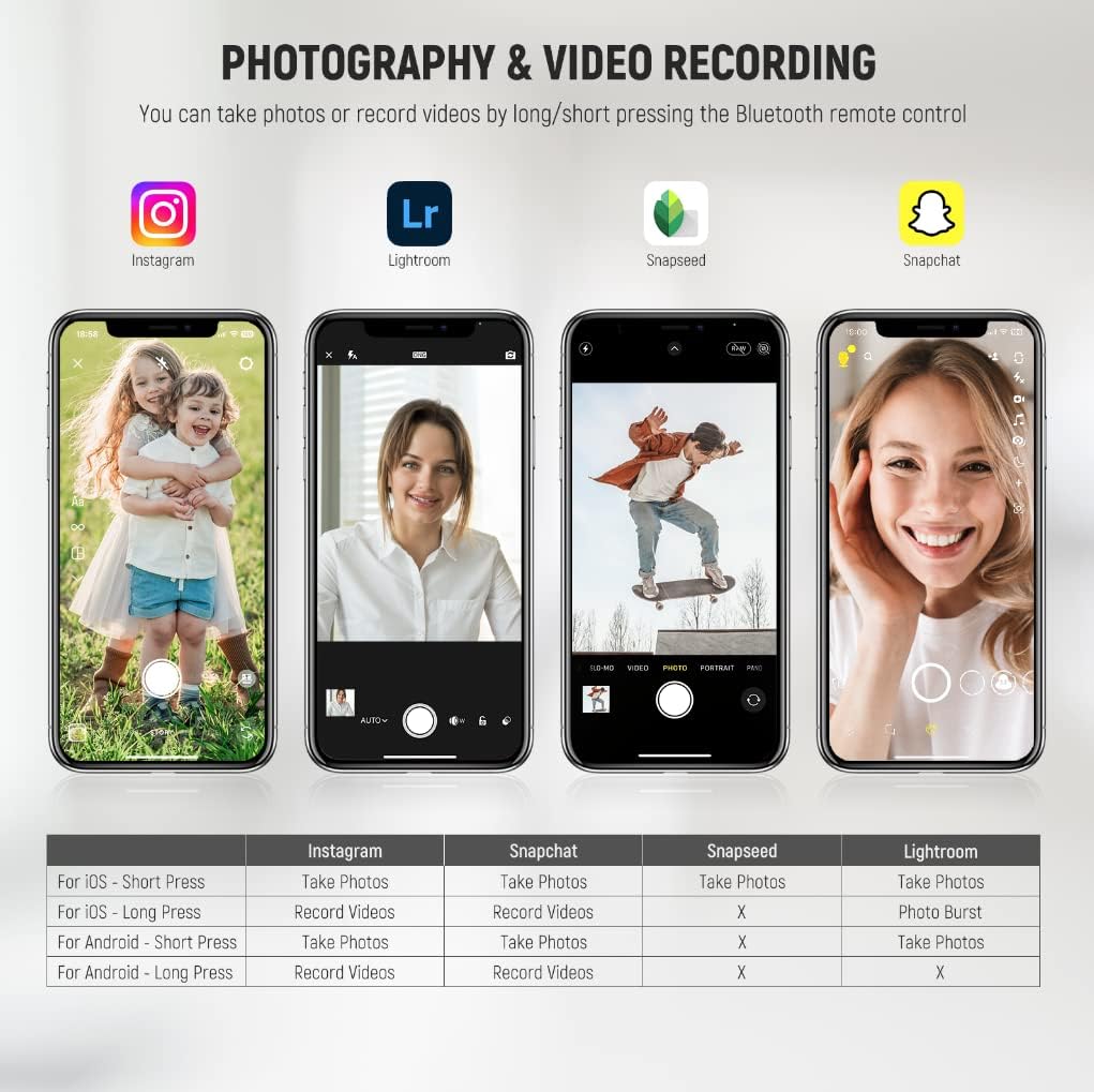 NEEWER Wireless RT116 Bluetooth Remote Camera Shutter Release Control with Lanyard 33000034