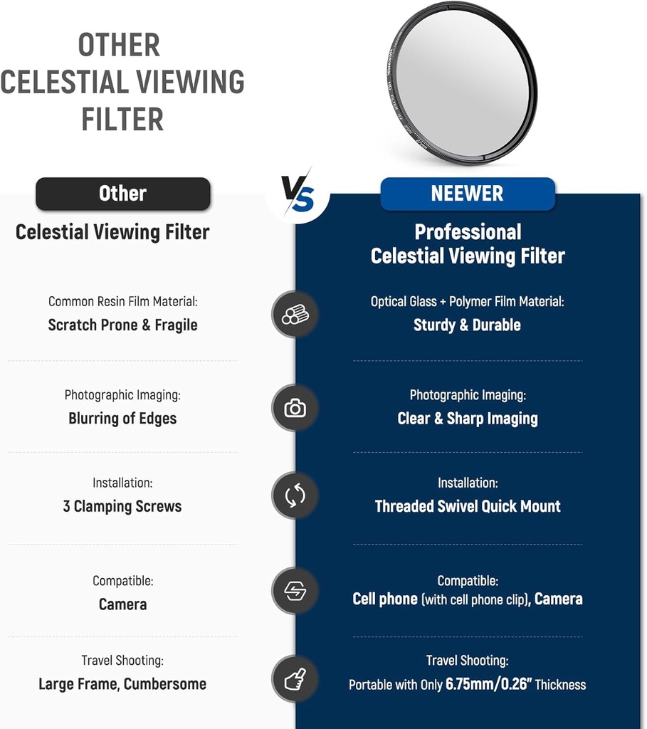 NEEWER Clip On 67mm ND Phone Filter Kit, Optical Glasses & Polymer Safety Filter Film 10104079