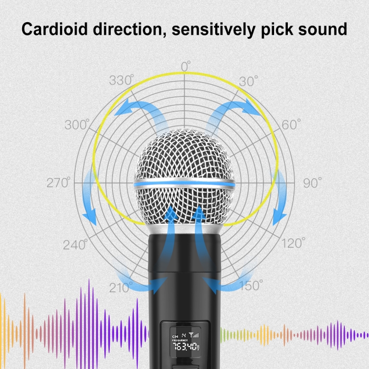 Puluz PU644B 1 To 2 Wireless Microphones with LED Display, 6.35mm Transmitter (Black)